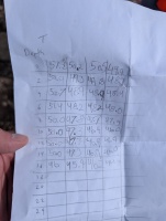 The measurements we took